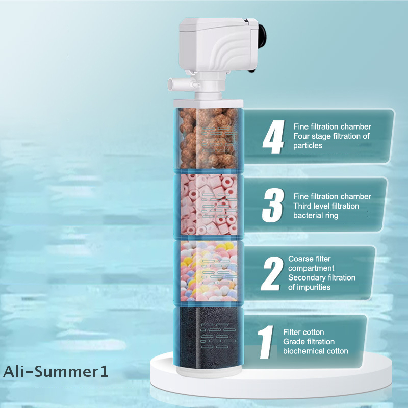 【E】3 In 1 Aquarium Filter Pump – Marine Aquarium Water Change Bewertung und Preis