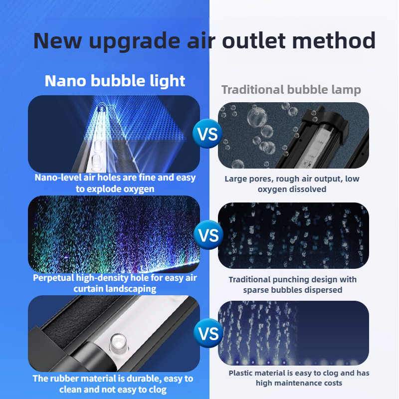 Fish tank Lighting LED waterpr – Marine Aquarium Water Change Bewertung und Preis