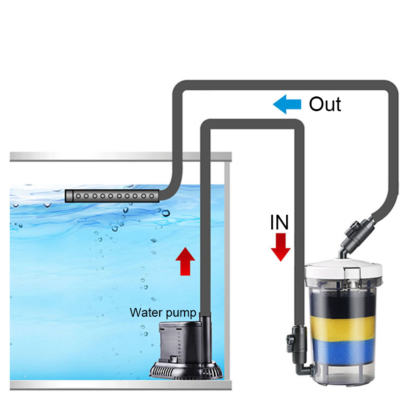 SUNSUN Pre-Filter Biochemical  – Marine Aquarium Uv Light Bewertung und Preis