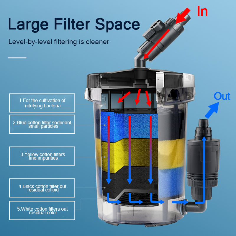 SUNSUN Pre-Filter Biochemical  – Marine Aquarium Uv Light Bewertung und Preis